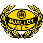 Mjällby