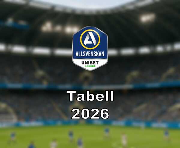 Tabell poangstallning for allsvenskan 2026