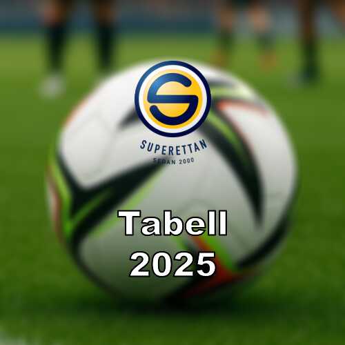 Tabell poangstallning for superettan 2025