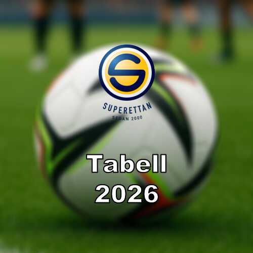 Tabell poangstallning for superettan 2026